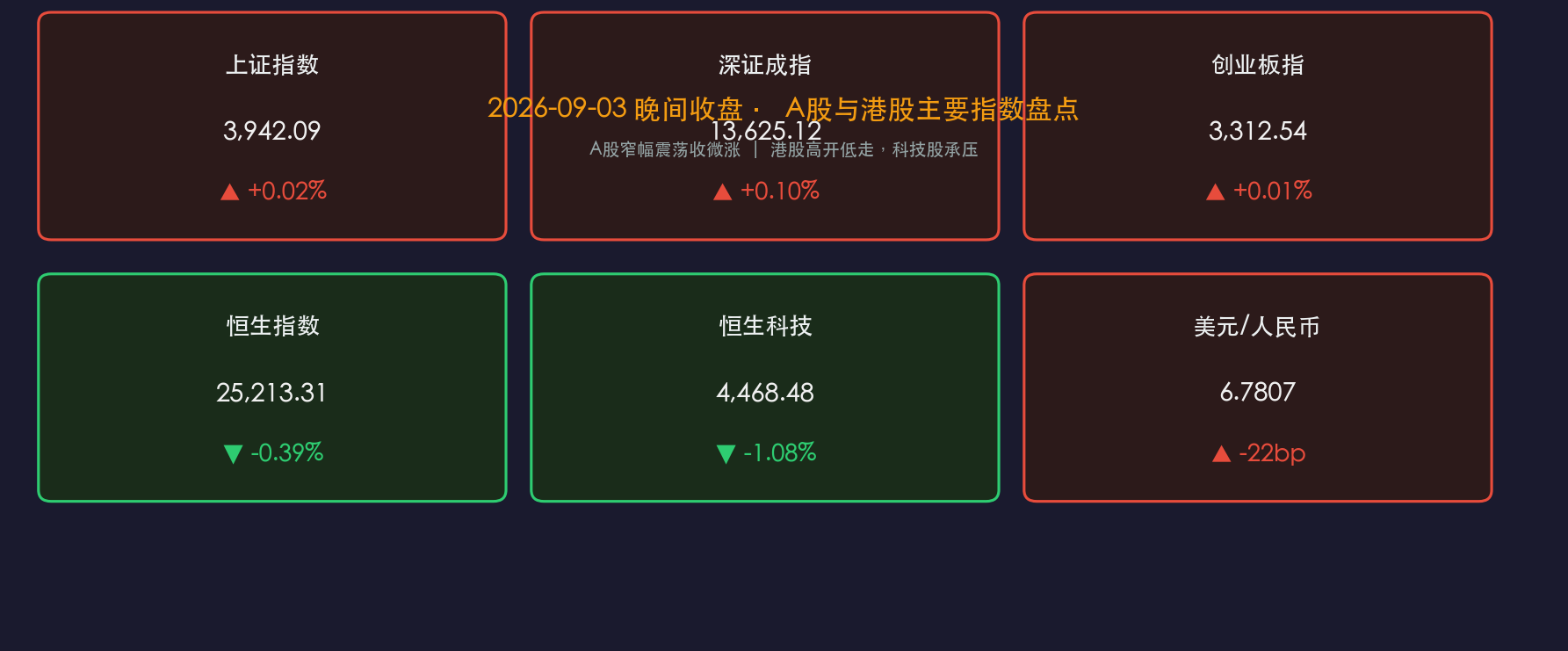 2026-09-03 收盘行情卡片