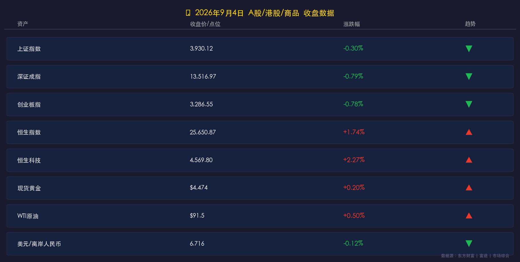 2026-09-04 收盘行情数据卡片