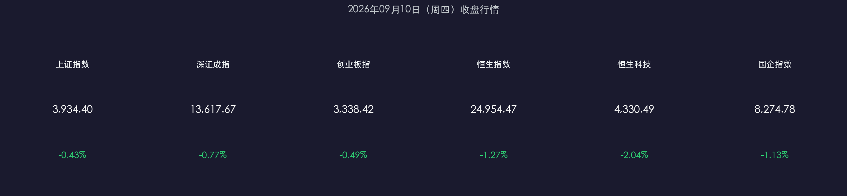 2026-09-10 收盘行情数据卡片
