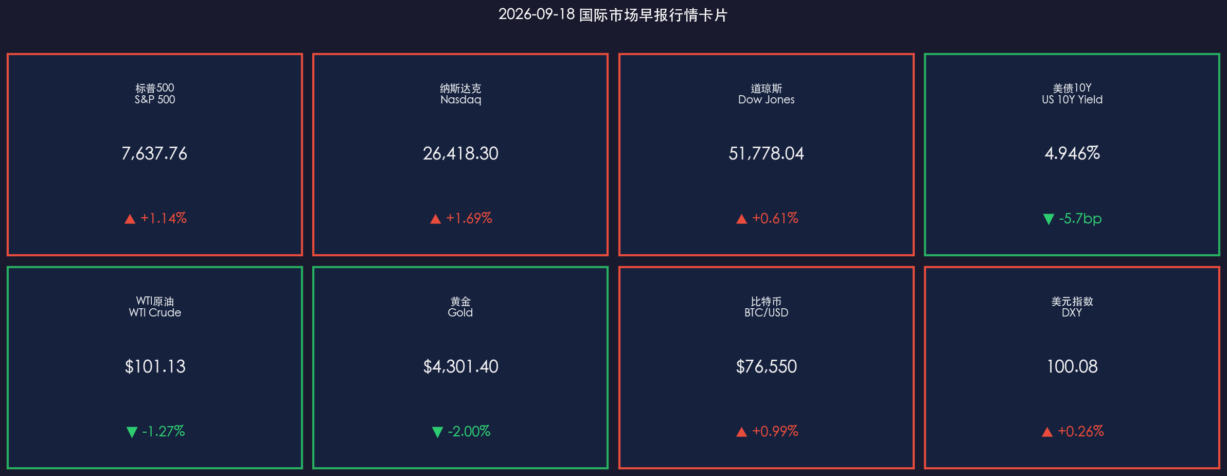 2026-09-18 国际市场行情卡片
