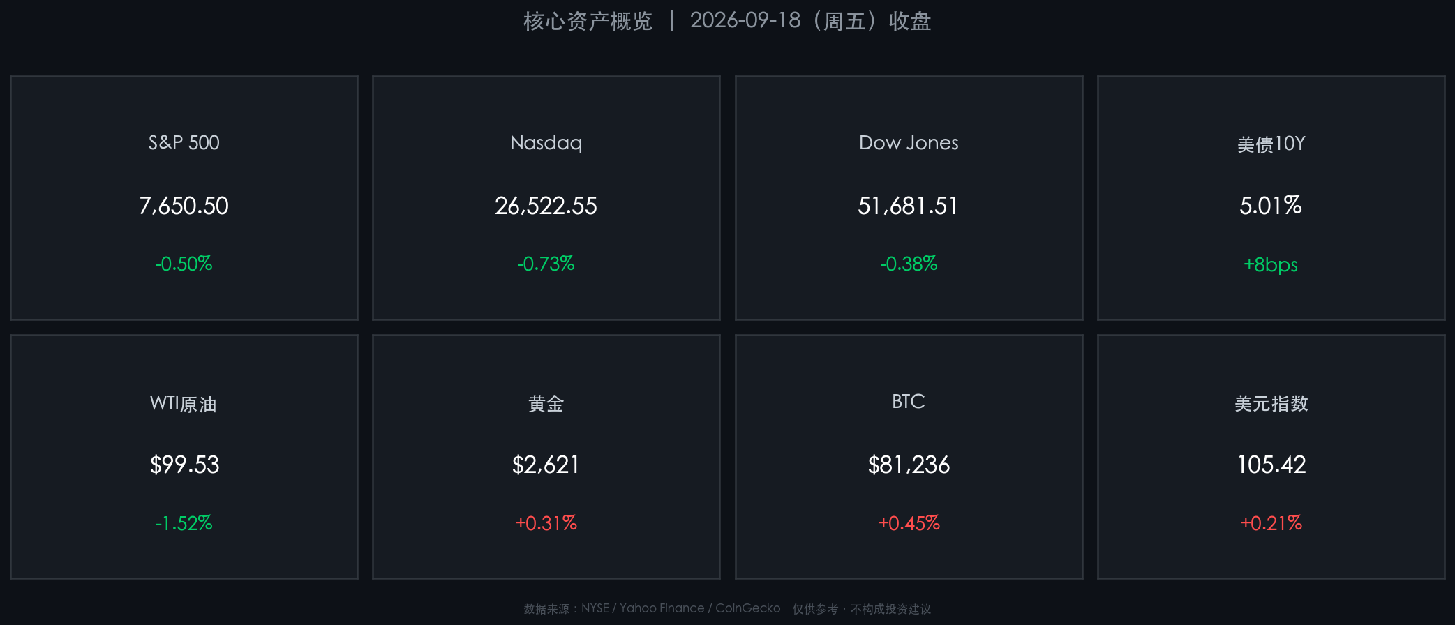 核心资产行情卡片