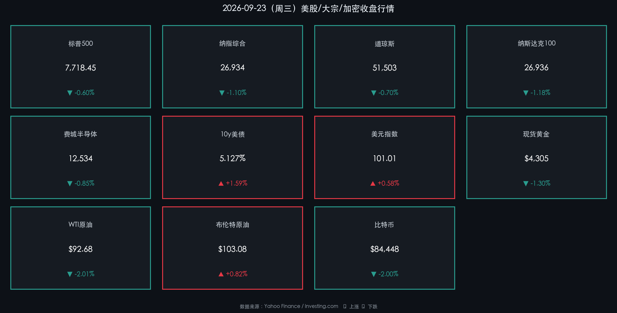 2026-09-24 国际市场核心资产行情卡片