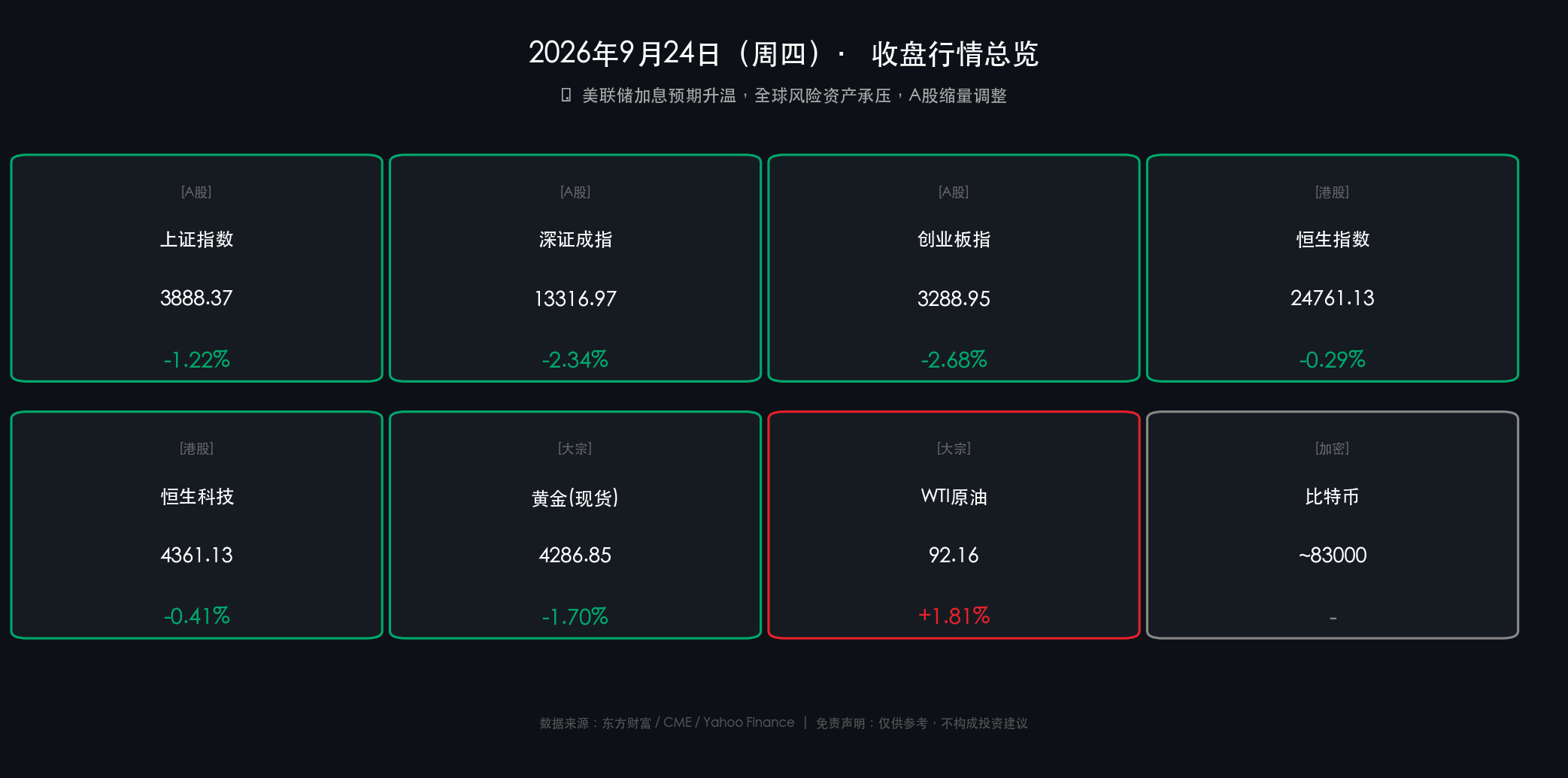 2026-09-24 收盘行情卡片