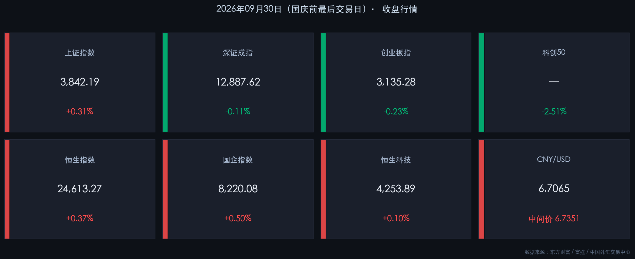 2026-09-30 晚报行情数据卡片