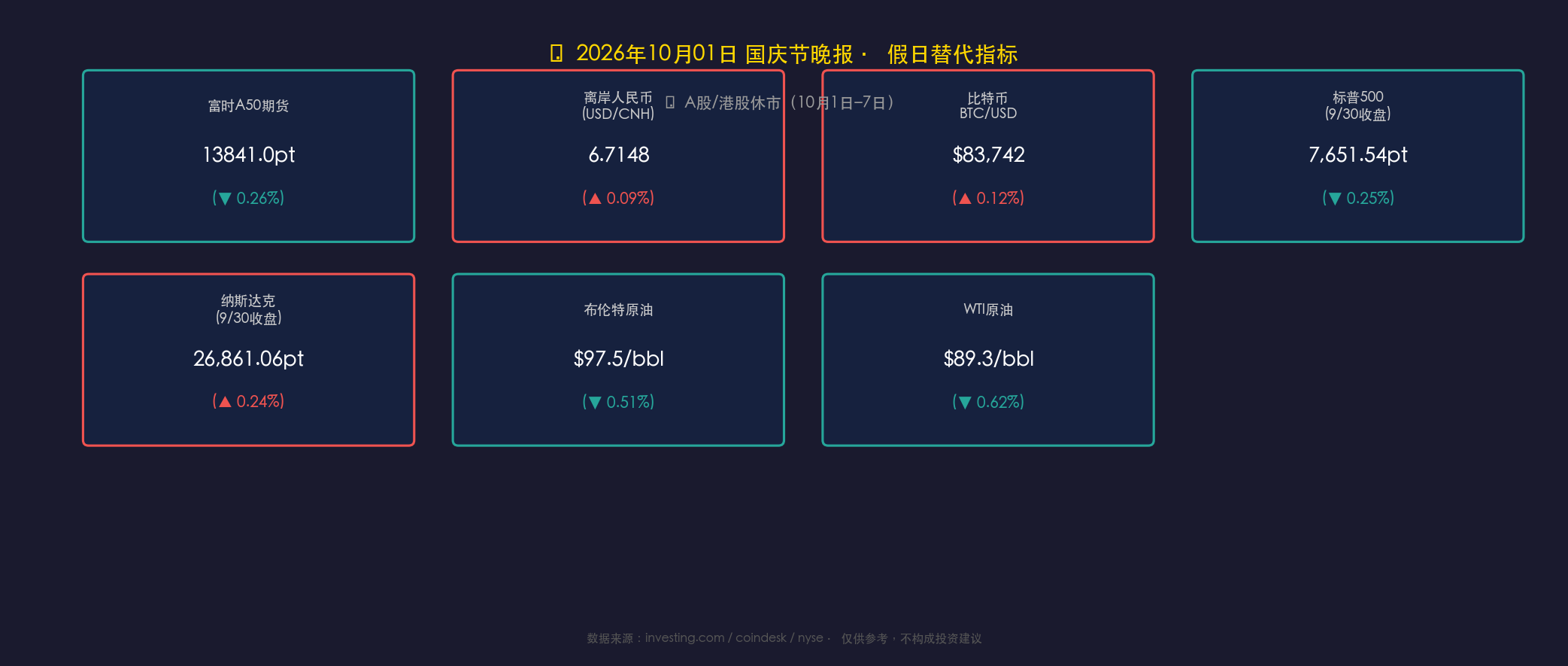 2026-10-01 国庆节晚报 假日替代指标数据卡片