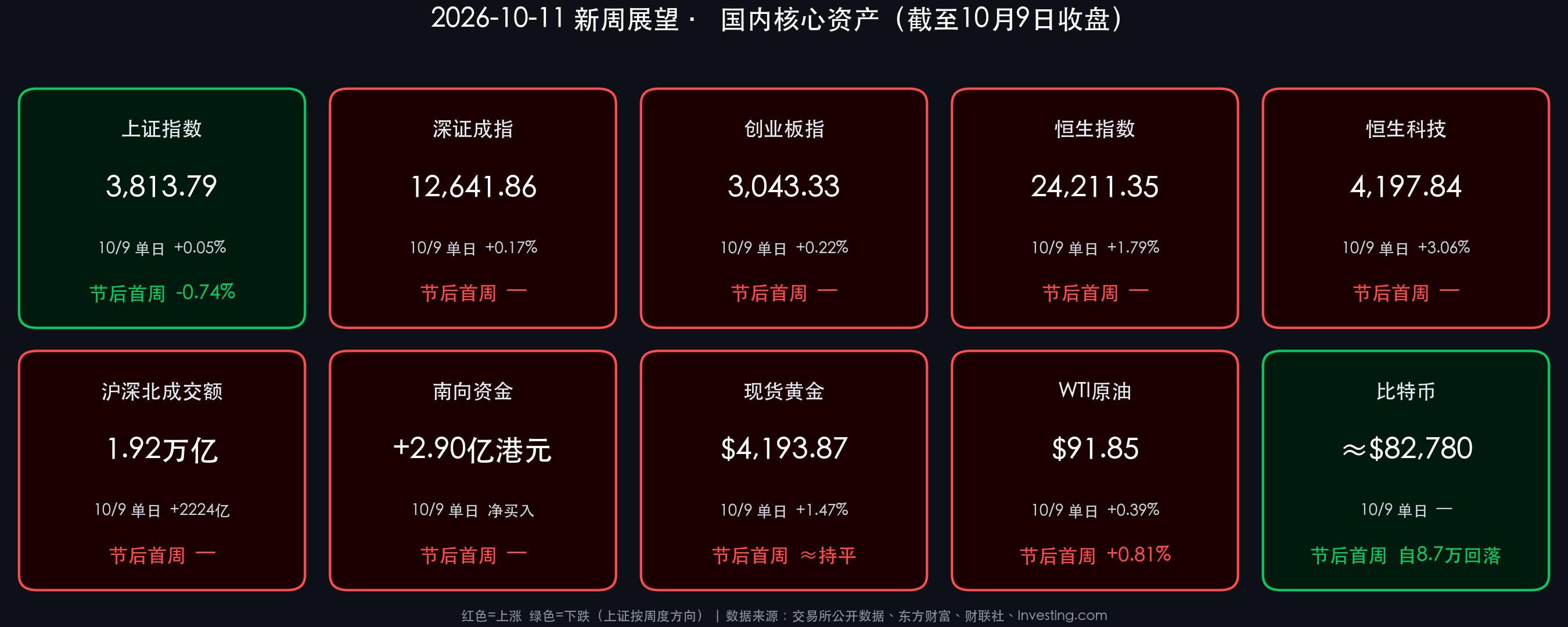 国内核心资产数据卡片