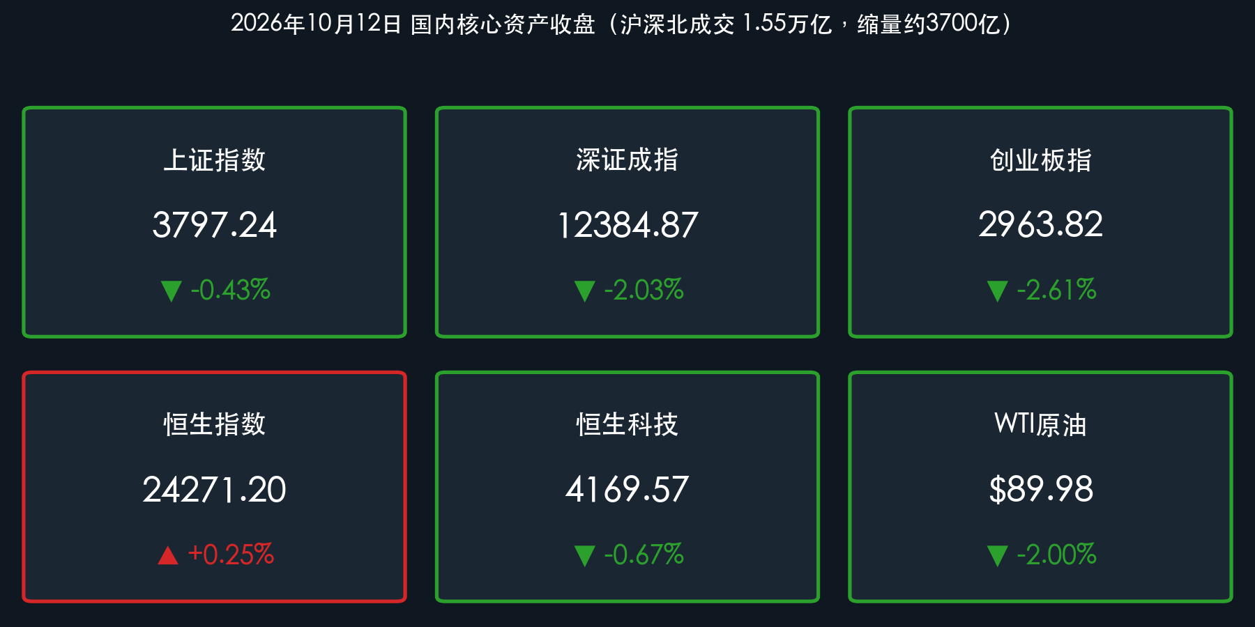 国内核心资产数据卡片