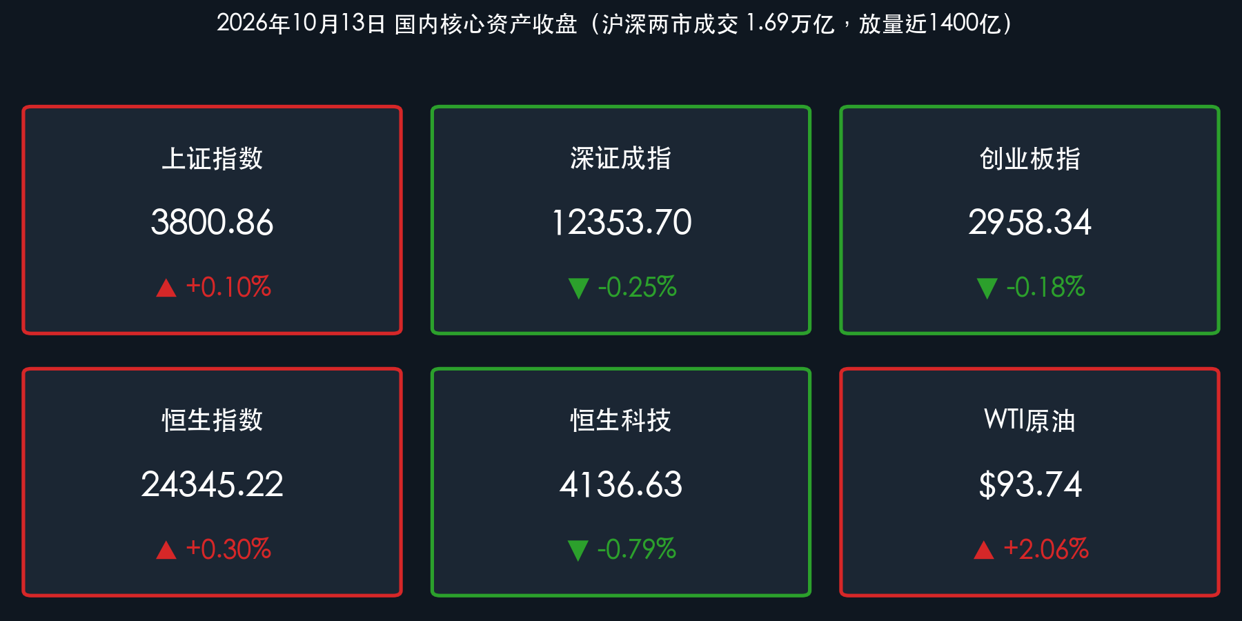 国内核心资产数据卡片