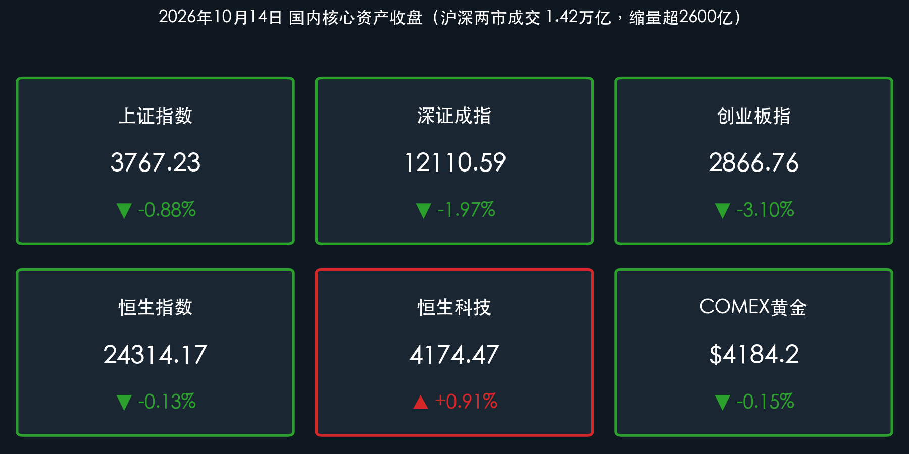 国内核心资产数据卡片