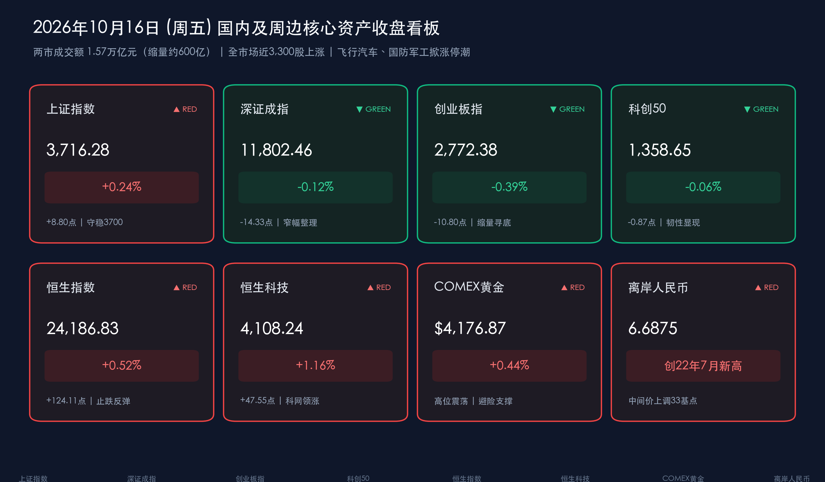 国内核心资产数据卡片