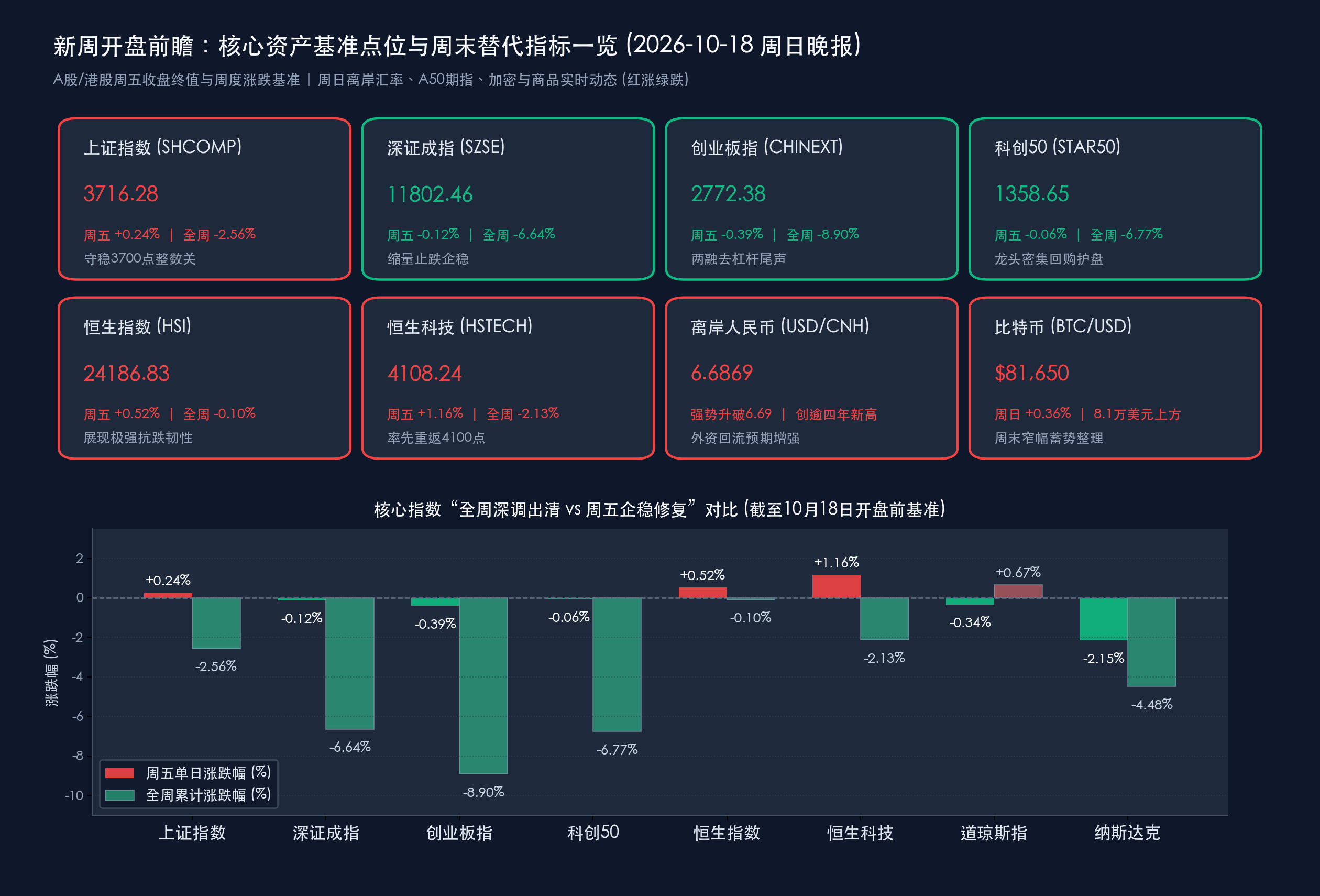 新周开盘前瞻与核心资产基准卡片