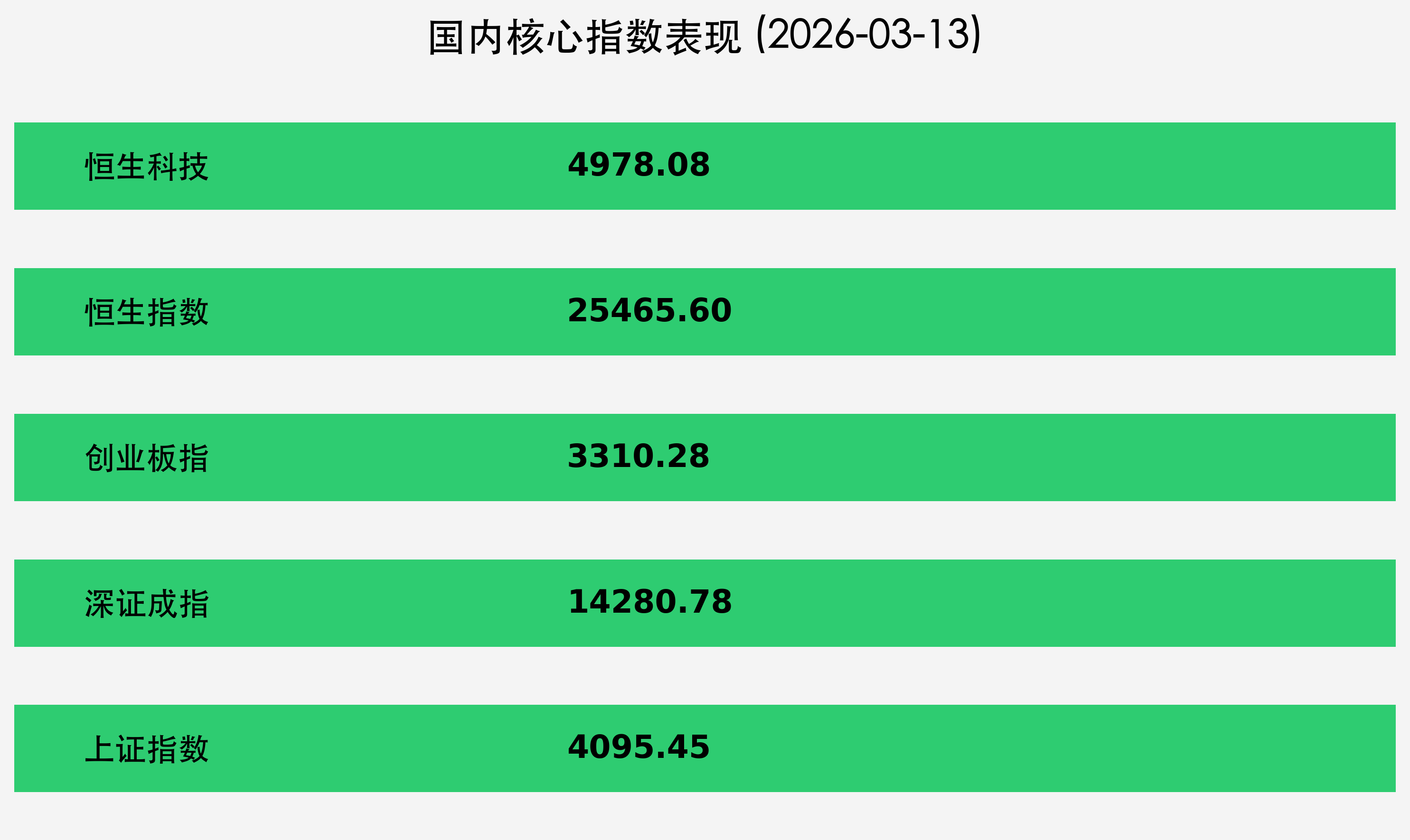 Domestic Outlook Chart